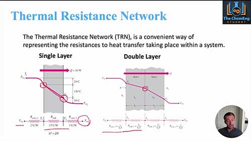 稳态传热学习指南