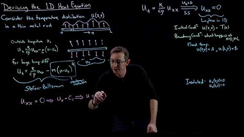 稳态热分布方程求解