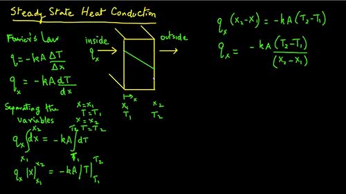 矩形壁的定态热传导