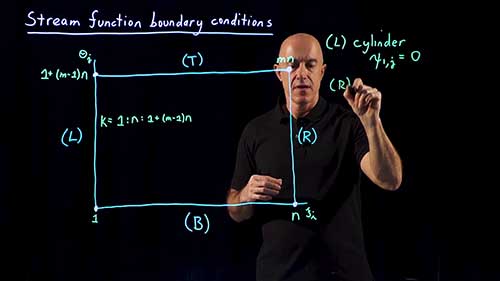 流函数边界条件