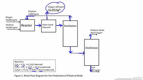 化工工艺流程方块图
