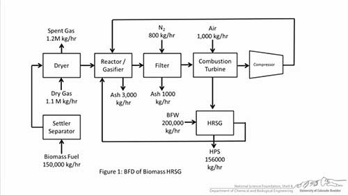 工艺流程方块图案例