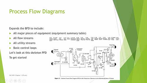 化工工艺设计中的图表介绍