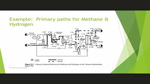 解读化工工艺流程图