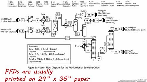 工艺流程图的重要性