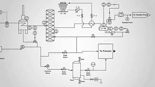 读懂带控制点的工艺流程图