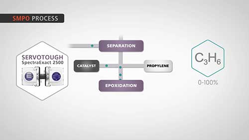 环氧丙烷的制造与应用