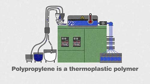 聚丙烯纤维的生产