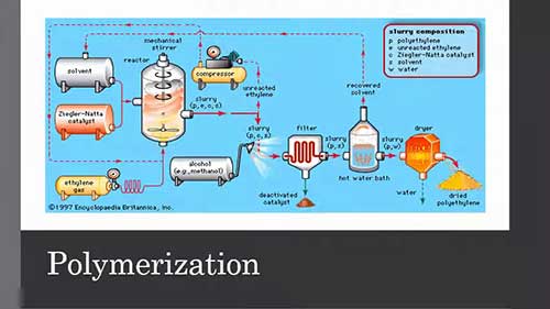 聚丙烯的生产工艺与材料性能