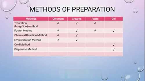 半固体剂型的制备