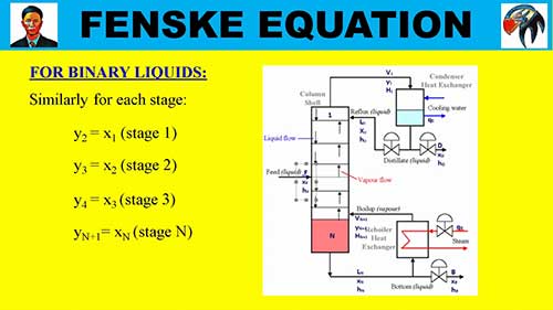芬斯克方程的介绍与案例应用