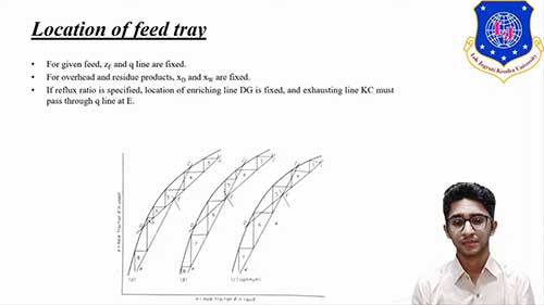 传质过程计算及芬斯克方程