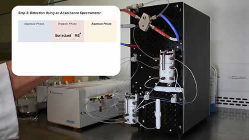 阴离子表面活性剂的分析