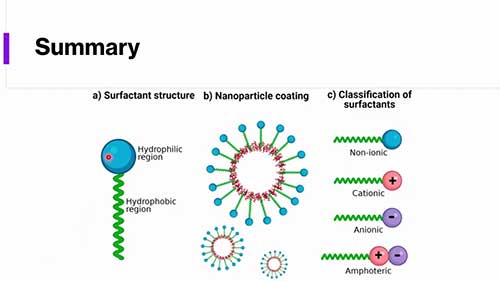 表面活性剂的结构与分类