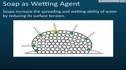 肥皂作为润湿剂的原理