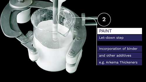水性配方润湿剂和分散剂