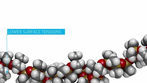 水处理用有机硅消泡剂