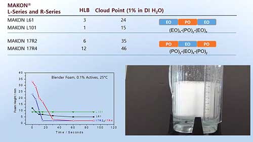消泡剂与泡沫控制