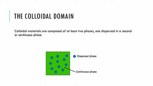 界面化学01胶体的结构