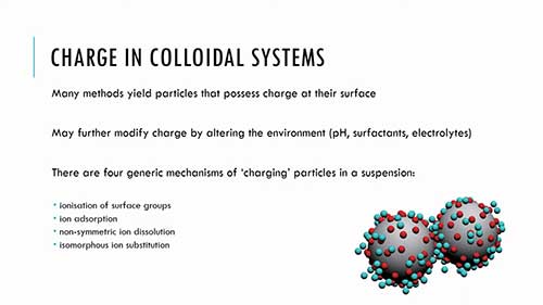 界面化学03胶体与电荷