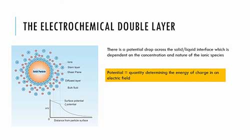 界面化学04胶体的电荷分布