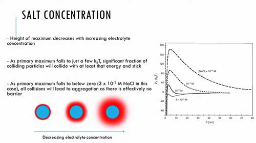 界面化学05胶体稳定性理论