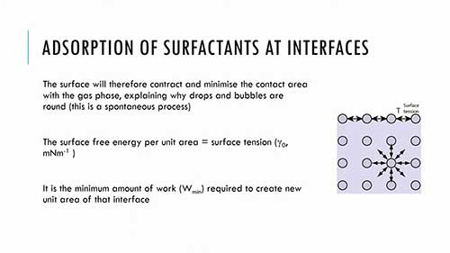 界面化学06表面活性剂