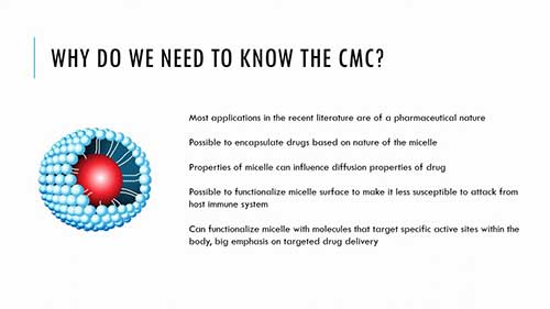 界面化学07临界胶束浓度