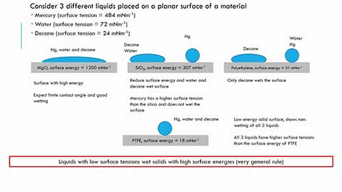 界面化学09润湿作用