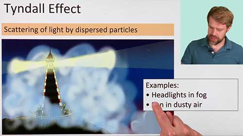胶体的类型与特性