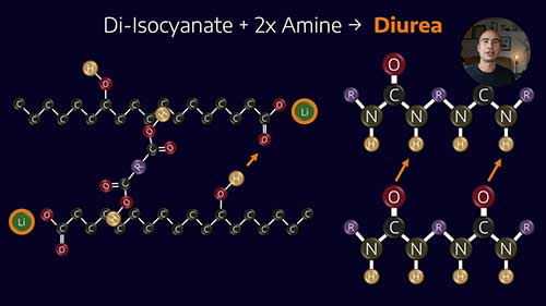 聚脲润滑脂的工作原理