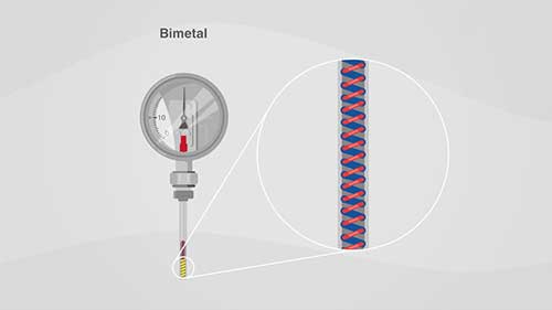 双金属温度计与气体温度计