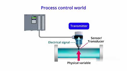 压力传感器、变送器和发射器