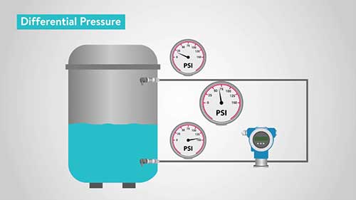 什么是压力传感器
