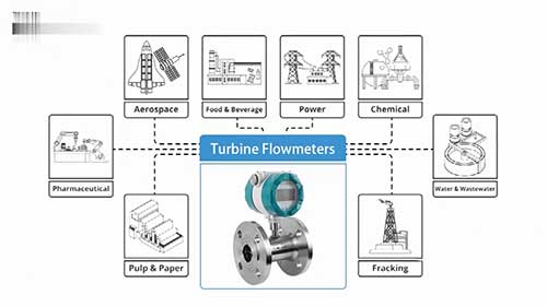 涡轮流量计工作原理