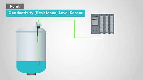 液位传感器详解