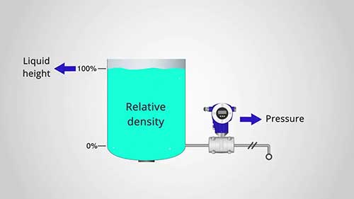 差压液位测量01开式容器