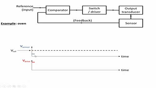 控制模式中的开关控制