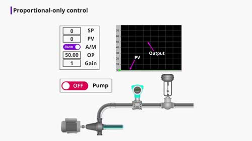 PID设置比例控制