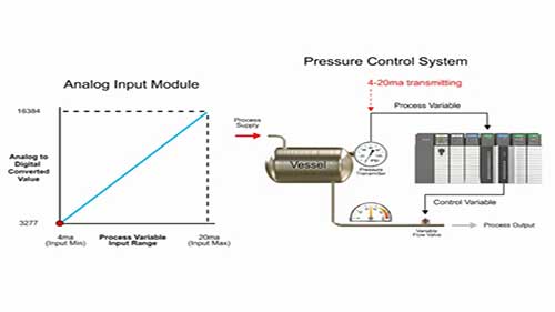 PID控制器的三个部分