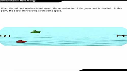 微分控制模式类比