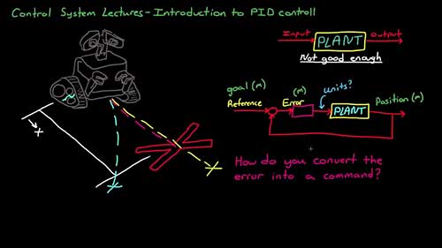PID控制与反馈系统