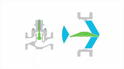 控制阀的不同类型