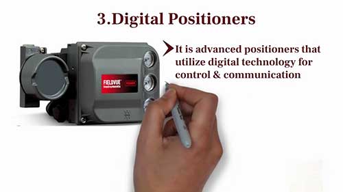 不同类型的控制阀定位器