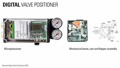 电气动与数字控制阀定位器