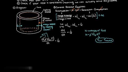 过程建模的能量平衡