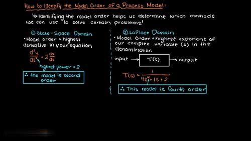 过程建模的模型顺序