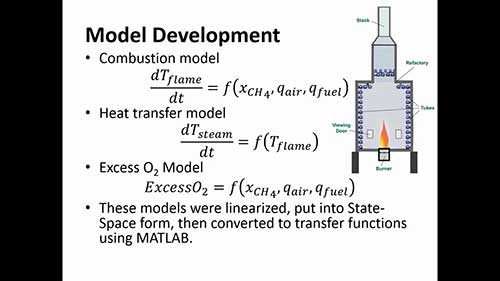 炼油厂蒸汽锅炉模拟控制