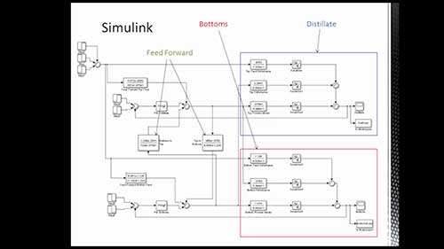 精馏塔过程控制