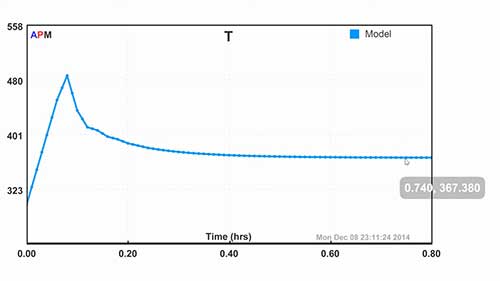 反应器建模与动态优化